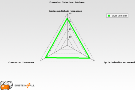 competentie wijzer: economie